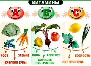 Какие витамины необходимы от выпадения волос