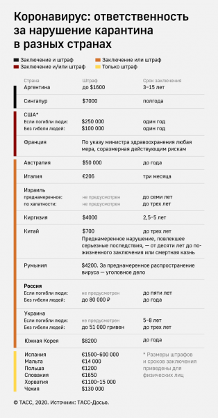 В Ставропольском крае возбудили уголовное дело против инфекциониста за нарушение карантина
