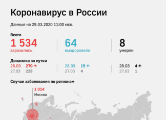За сутки Кубань покинуло около 10 тыс. туристов