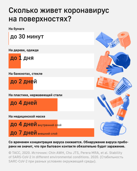 Число заразившихся коронавирусом в России превысило 27,9 тыс.