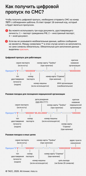 Число заразившихся коронавирусом в России за сутки возросло на 3 388

