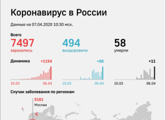 Путин предложил экспертам обсудить перспективу сокращения числа нерабочих дней в апреле