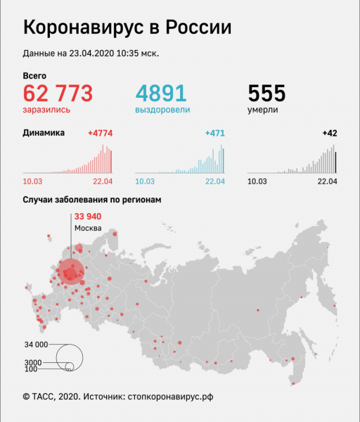 Роспотребнадзор разработал рекомендации для начала работы ресторанов после самоизоляции