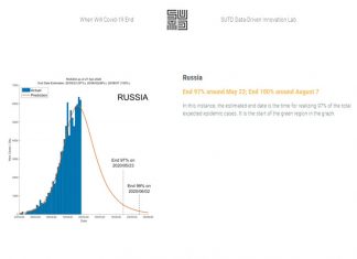Ученые из Сингапура предсказали сроки окончания эпидемии коронавируса в разных странах