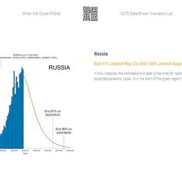 Ученые из Сингапура предсказали сроки окончания эпидемии коронавируса в разных странах
