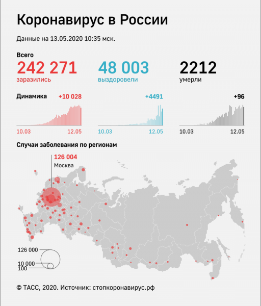 Минобороны, ФМБА, ФСБ, ФСИН и Росгвардия получат 4,8 млрд рублей на выплаты медикам