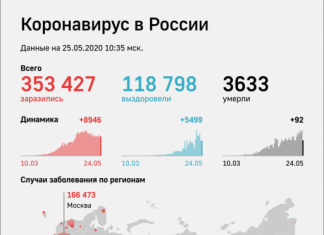 Мишустин попросил россиян не торопиться планировать отдых за границей