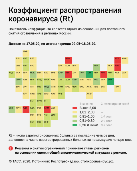 Попова заявила, что ситуация с коронавирусом стабилизируется по всей России

