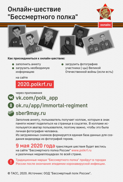 Путин обменялся с мировыми лидерами поздравлениями с 75-й годовщиной Победы над нацизмом