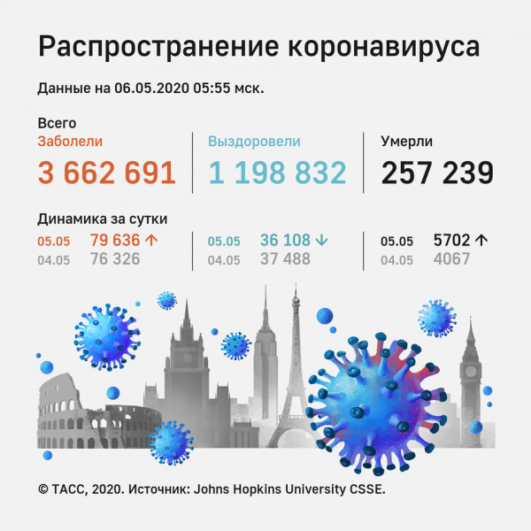 Россия вошла в топ-5 стран по числу заразившихся коронавирусом