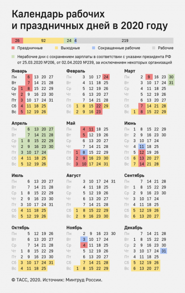 Роструд напомнил, как выплачивается зарплата за работу в нерабочие дни в мае

