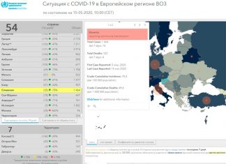 Словения первой в Европе объявила о завершении эпидемии COVID-19