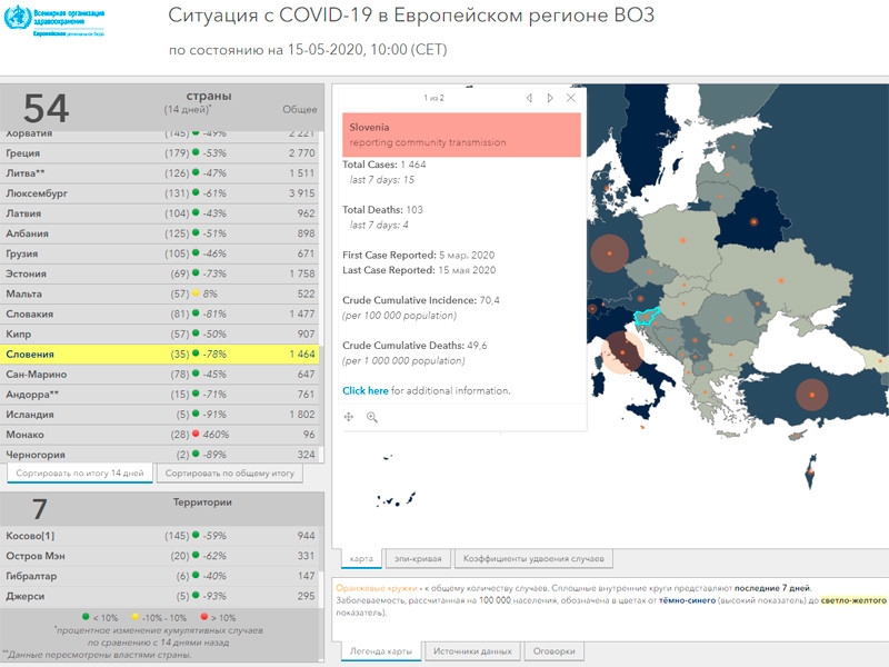 Словения первой в Европе объявила о завершении эпидемии COVID-19