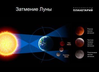 5 июня жители Земли увидят полутеневое затмение Луны