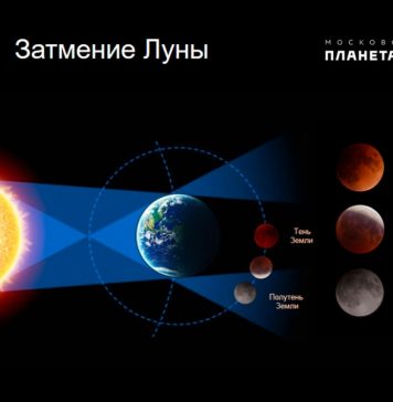 5 июня жители Земли увидят полутеневое затмение Луны