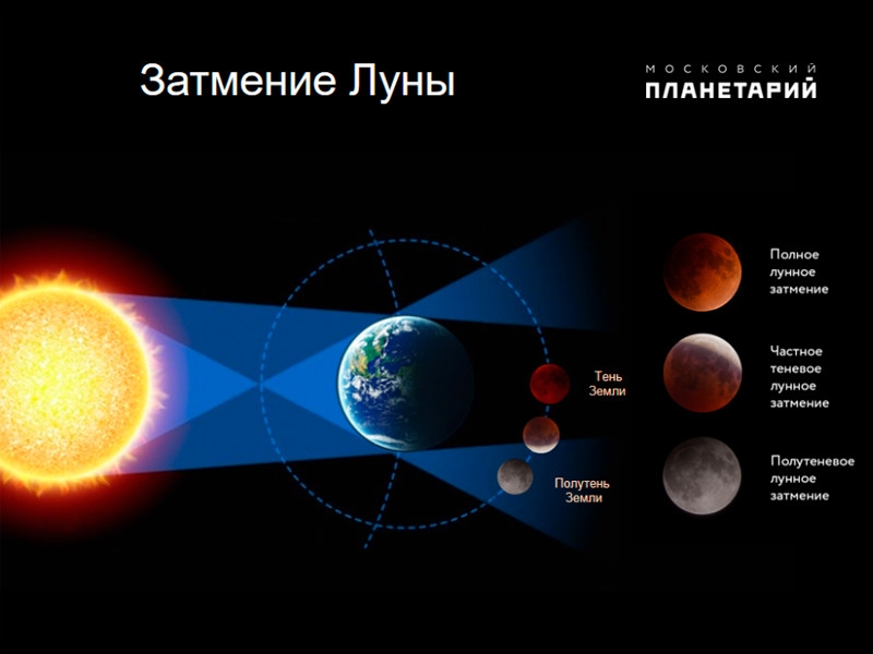 5 июня жители Земли увидят полутеневое затмение Луны
