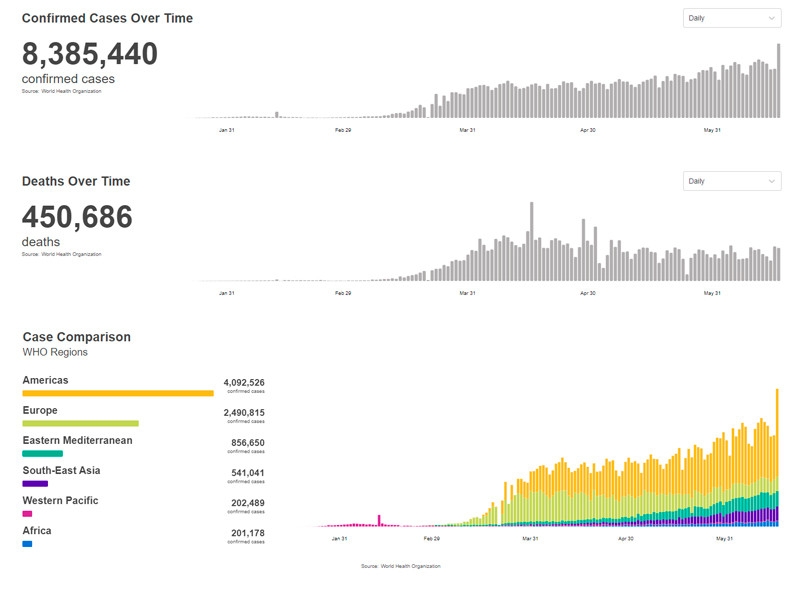 Глава ВОЗ: мир вступил в "новую и опасную" фазу распространения коронавируса