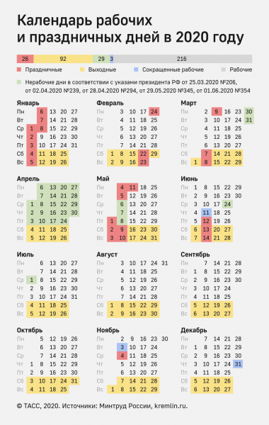 Минтруд напомнил, что первая неделя января является выходной по Трудовому кодексу