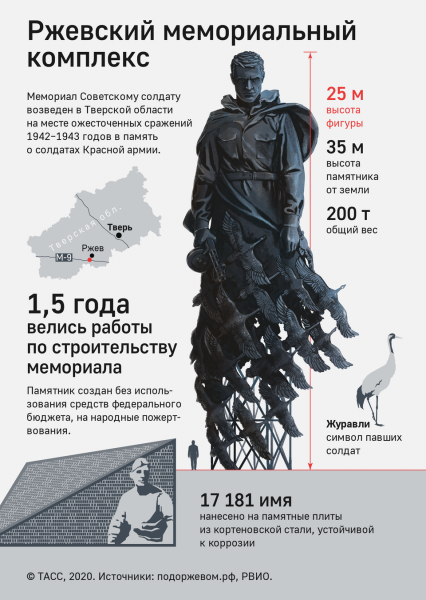 Комиссия Думы проверяет на соответствие закону публикацию "Медузы" о Ржевском мемориале