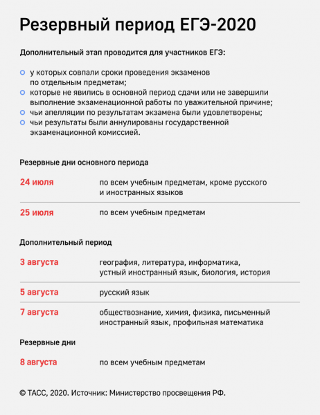 Кравцов: голосование по конституции на участках в школах не повлияло на безопасность ЕГЭ

