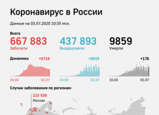 Режим повышенной готовности на Кубани продлили до 21 июля
