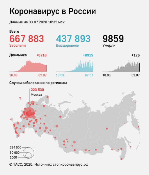 Режим повышенной готовности на Кубани продлили до 21 июля

