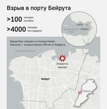 Число погибших при взрыве в Бейруте увеличилось до 113