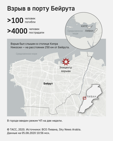 Число погибших при взрыве в Бейруте увеличилось до 137