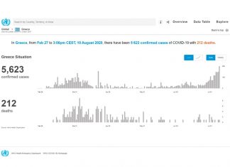 На островах Греции прекращают ночную работу бары из-за вспышки коронавируса