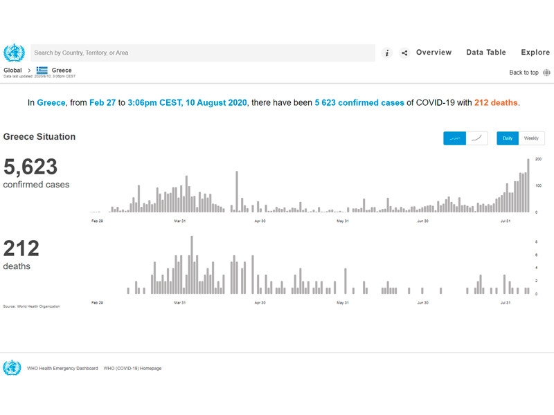 На островах Греции прекращают ночную работу бары из-за вспышки коронавируса