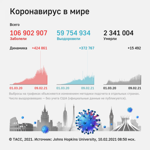 Разработчики "Спутник V" опубликовали подтверждение заявки на регистрацию вакцины в ЕС