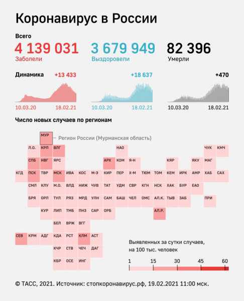 В России за сутки выявили 13 433 заразившихся коронавирусом

