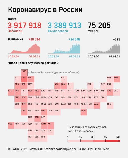В России за сутки выявили 16 688 заразившихся коронавирусом

