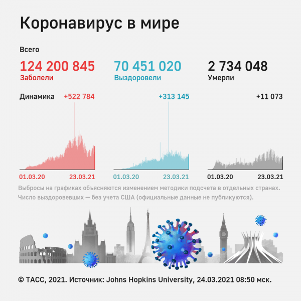Politico узнала о просьбе Берлина закупить "Спутник V" на общеевропейском уровне