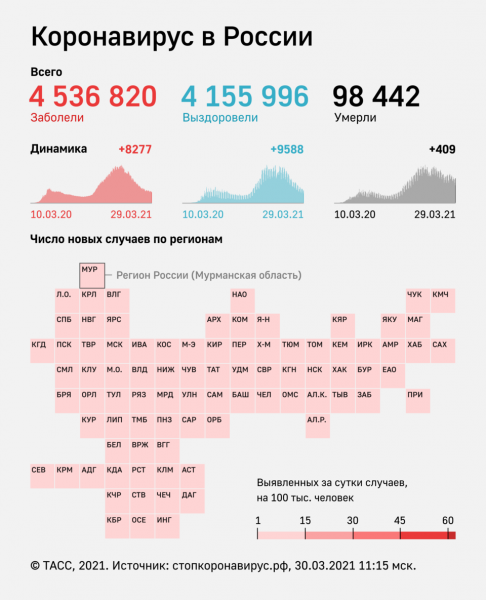 В Минздраве заявили о возможной третьей волне коронавируса в России
