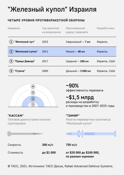 Армии Израиля приказали готовиться к любым вариантам действий в Газе