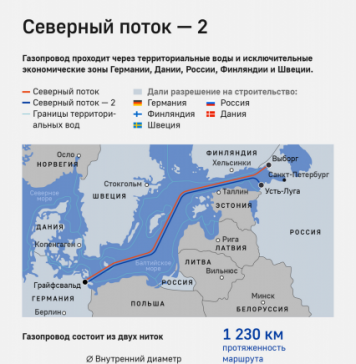 Nord Stream 2 AG закончил укладку последней трубы «Северного потока — 2»