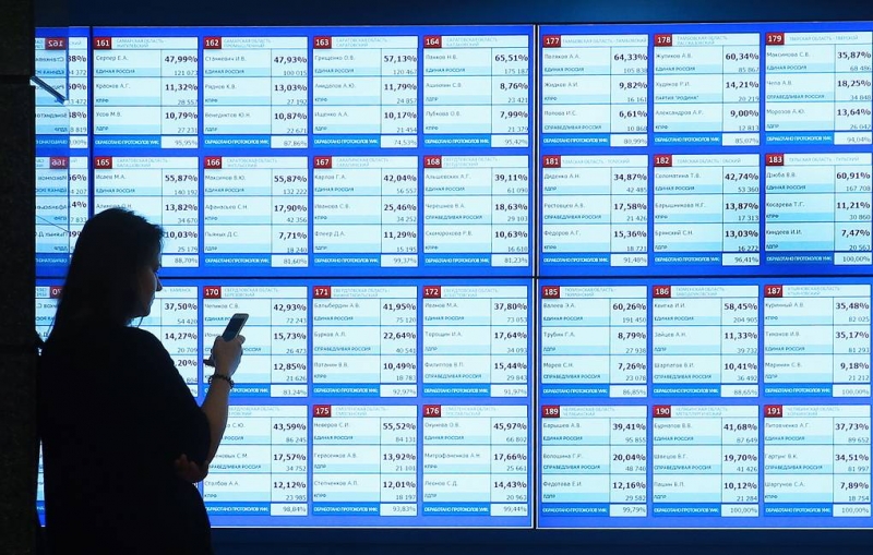 В Канаде началось досрочное голосование на выборах в Госдуму РФ