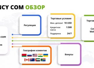Коротко о брокере Currency.com