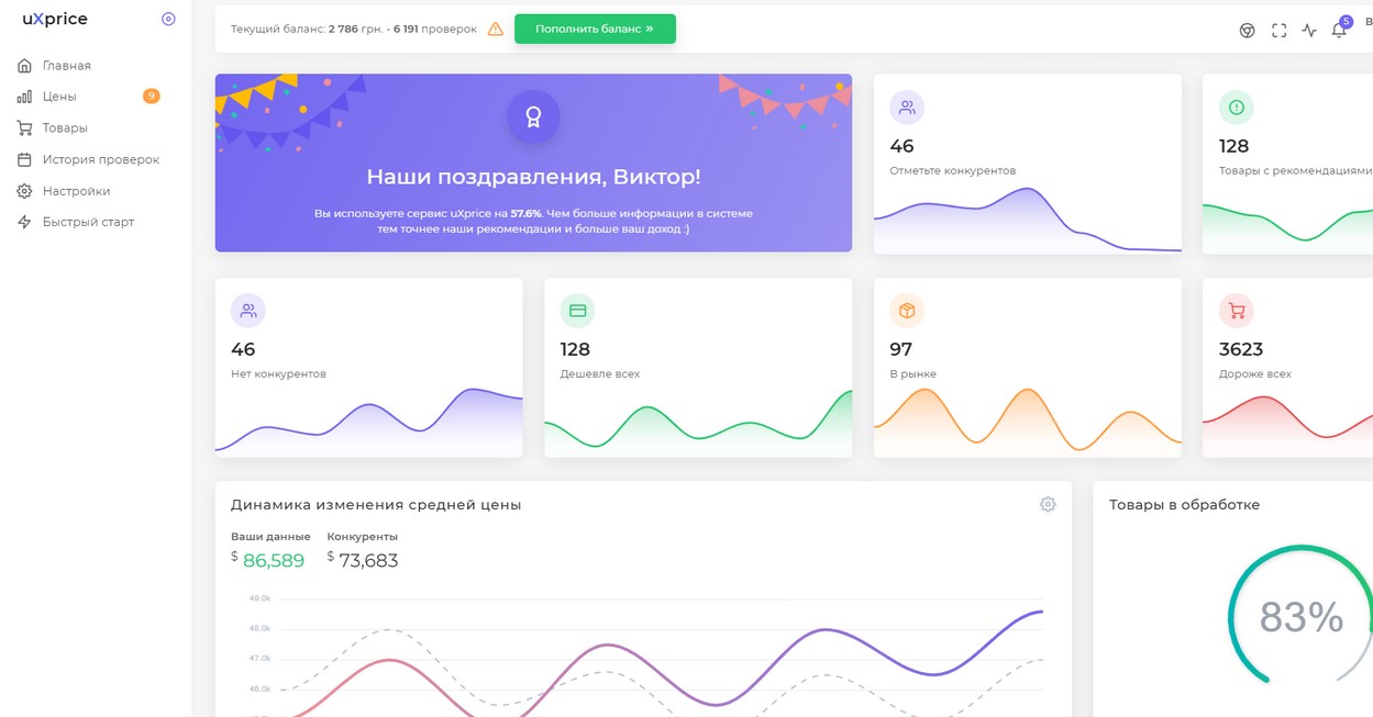 Сервис uXprice: мониторинг цен конкурентов