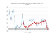 GMKN акции: инвестиционная возможность с диверсификацией и потенциалом роста
