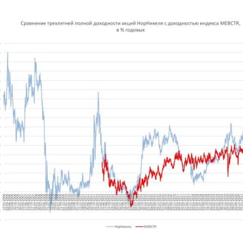 GMKN акции: инвестиционная возможность с диверсификацией и потенциалом роста