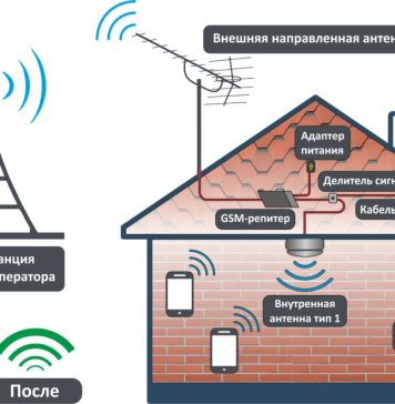 Оборудование для усиления сигнала 3G/4G/GSM: обеспечение надежной связи и интернета за городом