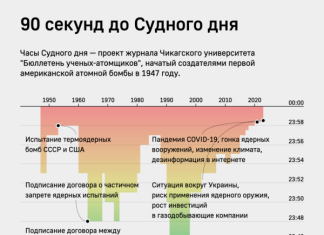 Ученые не стали переводить стрелки «Часов Судного дня»
