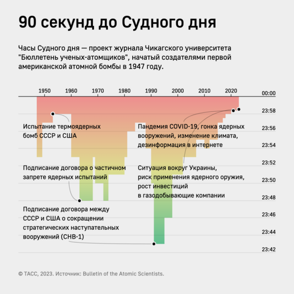 Ученые не стали переводить стрелки "Часов Судного дня"

