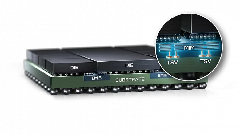 Intel теряет рынок процессоров, но зато может заработать на новом направлении. Технология корпусировки EMIB будет использоваться в TPU Google