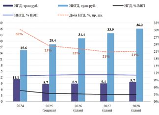 Рост бюджетного финансирования ЖКХ обгонит увеличение расходов на оборону