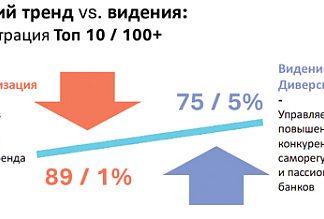 Банки опасаются монополизации