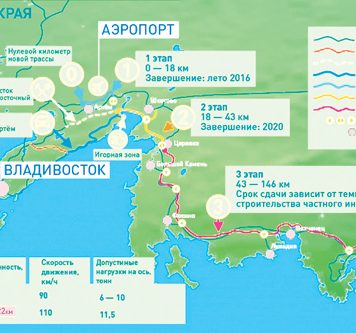 Переориентация маршрутов на Восток подорожала в два раза