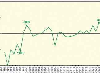 Российская промышленность попала в «идеальный шторм»